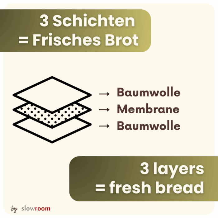 3 in 1 Brottasche "Sonnig / Sunny" aus Baumwolle – Bild 4