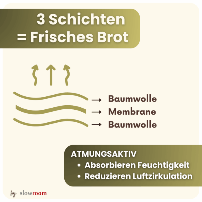 3 in 1 Brottasche "Herzen / Hearts" aus Baumwolle – Bild 6
