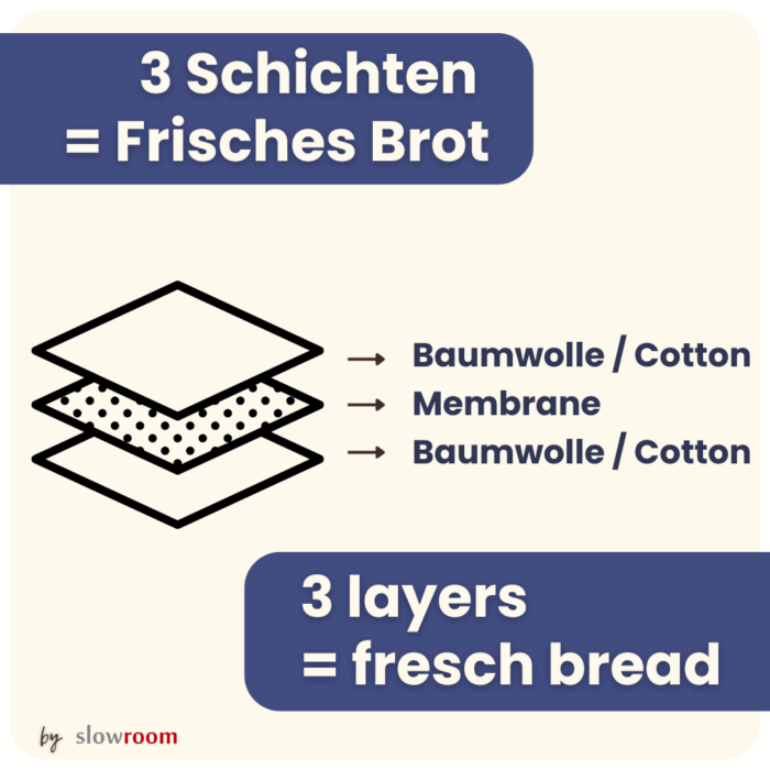 3 in 1 Brottasche "Blau/Blue" aus Baumwolle – Bild 4