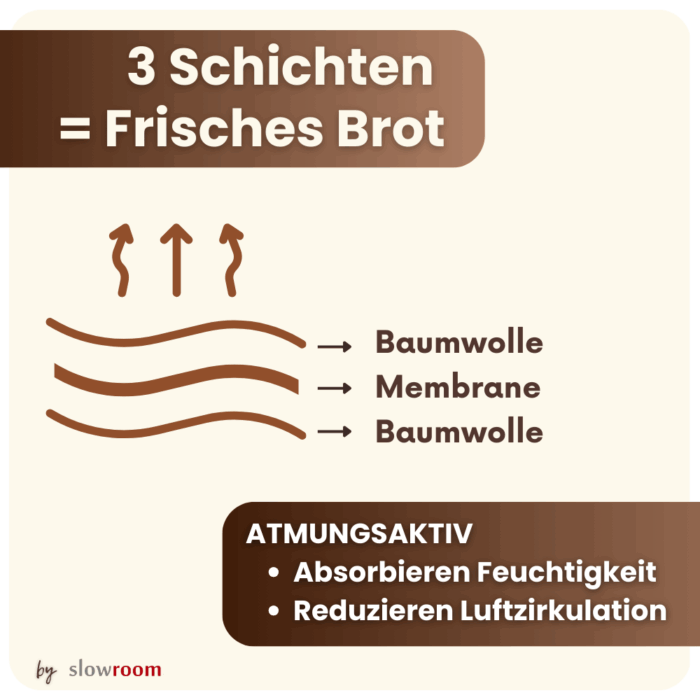 3 in 1 Brottasche "Bakery" aus Baumwolle – Bild 4